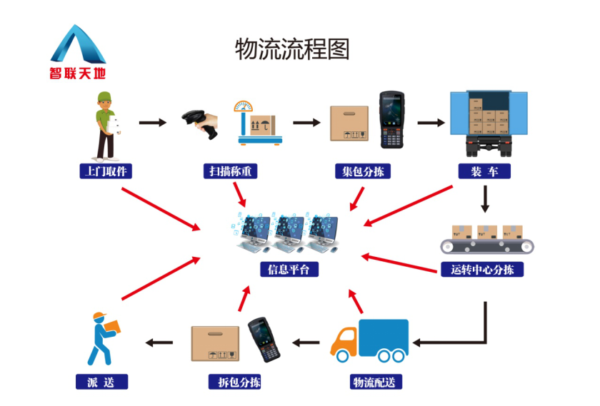 尊龙凯时 - 人生就得博中国官网